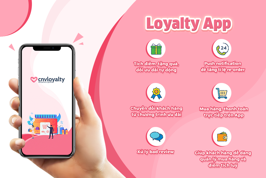 Hệ thống tích điểm Loyalty App – Giải pháp Loyalty Marketing hiệu quả